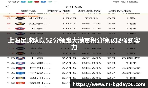 上海足球队以52分领跑大满贯积分榜展现强劲实力